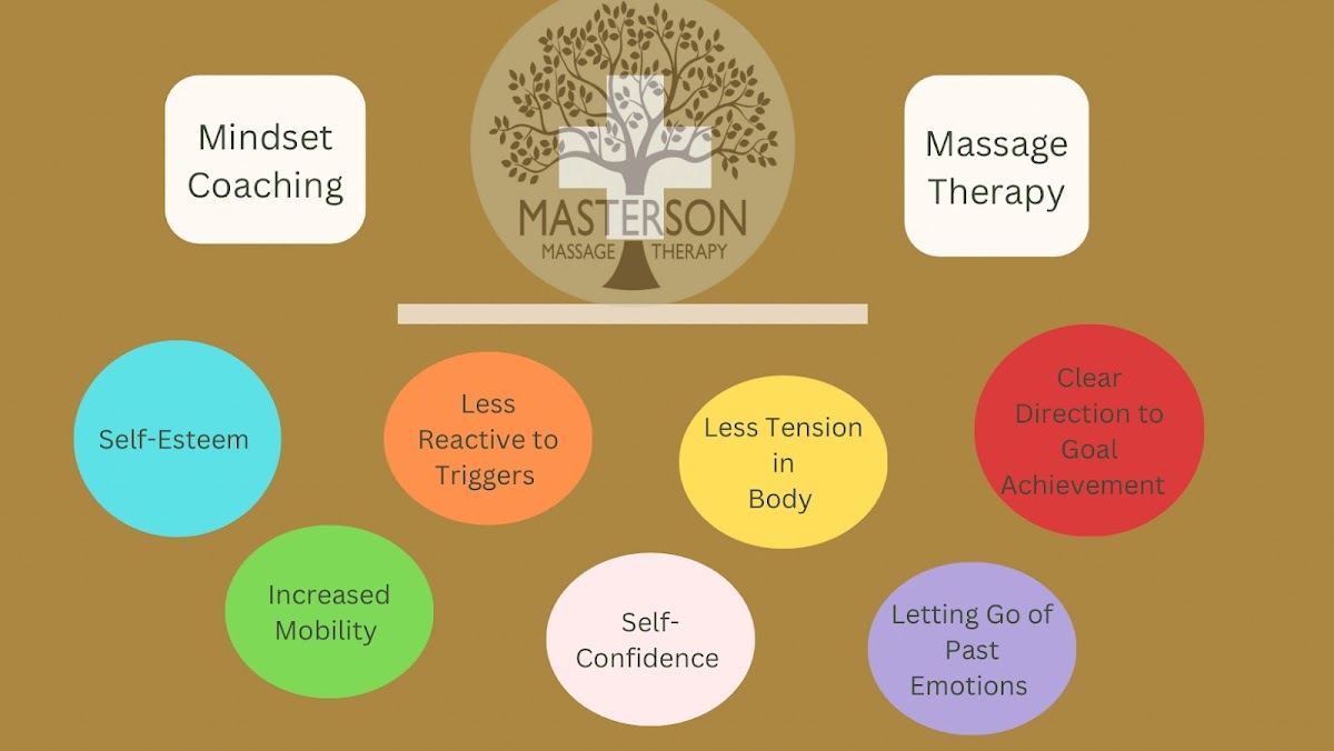 Masterson Massage Therapy LLC